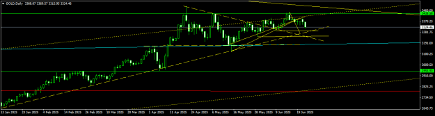 Click to Enlarge

Name: GOLDDaily2.png
Size: 10 KB