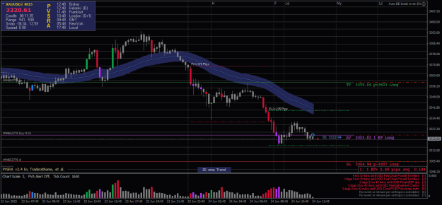 Click to Enlarge

Name: XAUUSD.iM15-24062025-R2-1748.png
Size: 24 KB