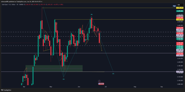 Click to Enlarge

Name: XAUUSD_2025-06-24_15-19-53.png
Size: 34 KB