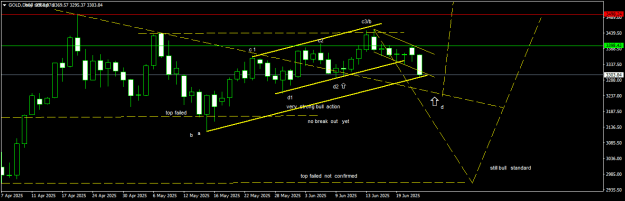 Click to Enlarge

Name: GOLDDaily.png
Size: 13 KB