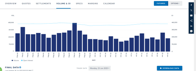 Click to Enlarge

Name: GOLD COT DATA 2.png
Size: 26 KB
