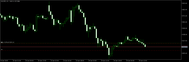 Click to Enlarge

Name: XAUUSDH1.png
Size: 9 KB
