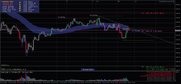 Click to Enlarge

Name: XAUUSD.iM15-25062025-R3-2235.png
Size: 25 KB