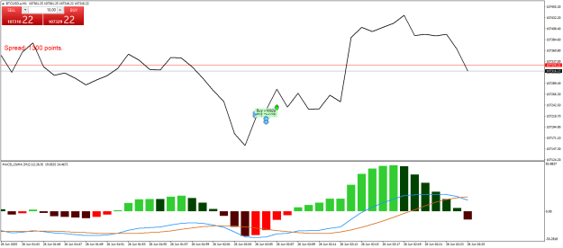Click to Enlarge

Name: BTCUSD.aM1.png
Size: 19 KB