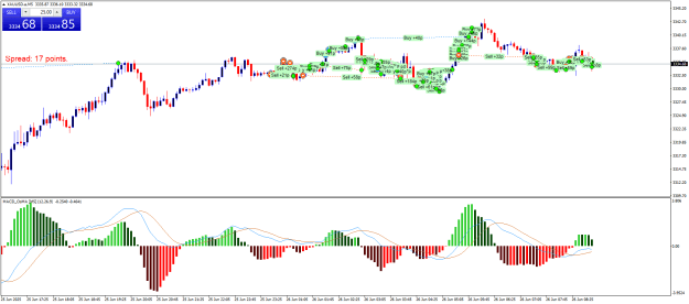 Click to Enlarge

Name: XAUUSD.aM5.png
Size: 26 KB