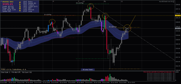 Click to Enlarge

Name: XAUUSD.iM15.png
Size: 25 KB
