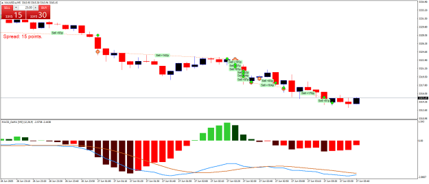 Click to Enlarge

Name: XAUUSD.aM5.png
Size: 19 KB