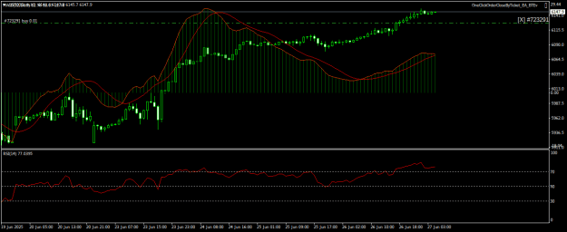 Click to Enlarge

Name: US500CashH1.png
Size: 16 KB