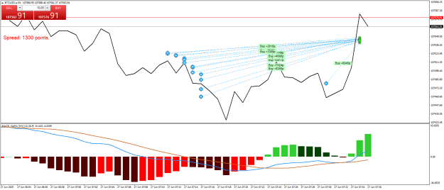 Click to Enlarge

Name: BTCUSD.aM1.png
Size: 24 KB