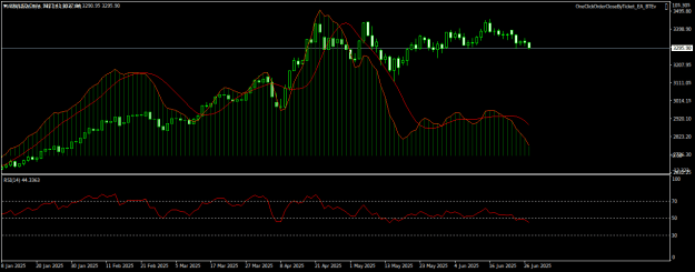 Click to Enlarge

Name: XAUUSDDaily.png
Size: 16 KB