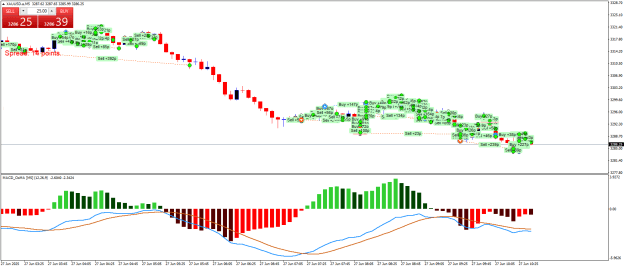 Click to Enlarge

Name: XAUUSD.aM5.png
Size: 27 KB