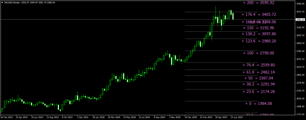 Click to Enlarge

Name: XAUUSDWeekly.png
Size: 20 KB