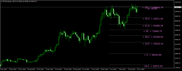 Click to Enlarge

Name: BTCUSDWeekly.png
Size: 18 KB