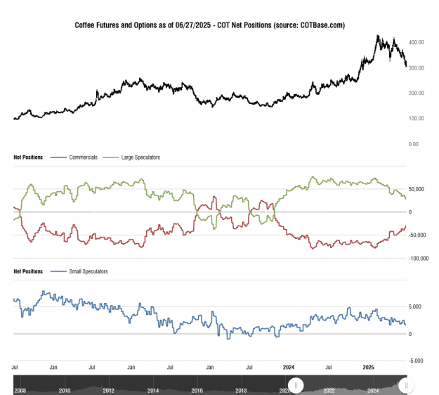 Click to Enlarge

Name: cotbase-coffee-futures-and-options-cot-net-positions (1).png
Size: 34 KB