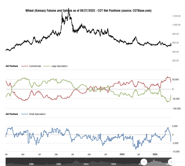 Click to Enlarge

Name: cotbase-wheat-kansas-futures-and-options-cot-net-positions.png
Size: 39 KB