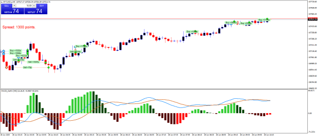 Click to Enlarge

Name: BTCUSD.aM5.png
Size: 22 KB