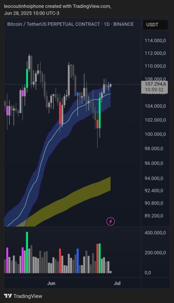 Click to Enlarge

Name: TradingView_Screenshot_1751115629933.jpg
Size: 476 KB