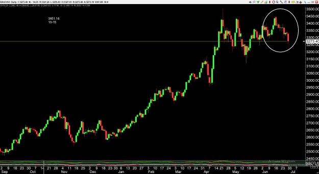 Click to Enlarge

Name: gold 1 .jpg
Size: 285 KB
