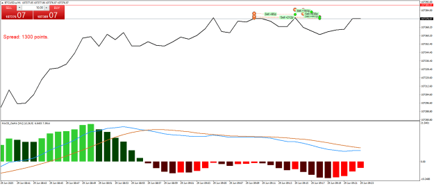 Click to Enlarge

Name: BTCUSD.aM1.png
Size: 19 KB
