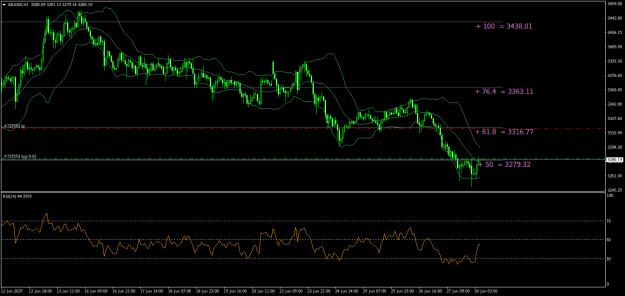 Click to Enlarge

Name: XAUUSDH1.png
Size: 25 KB