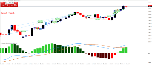 Click to Enlarge

Name: XAUUSD.aM1.png
Size: 22 KB