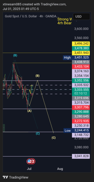 Click to Enlarge

Name: XAUUSD_2025-07-01_07-49-48.png
Size: 41 KB