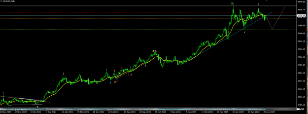Click to Enlarge

Name: gold-daily.PNG
Size: 26 KB