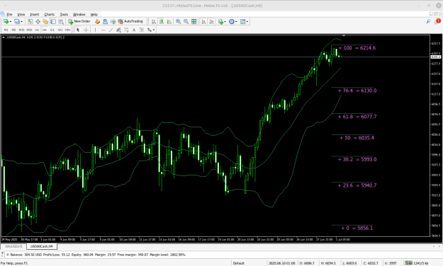Click to Enlarge

Name: Midas Fx MetaTrader 4 Terminal.png
Size: 37 KB