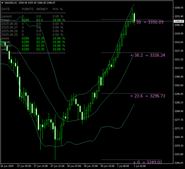 Click to Enlarge

Name: XAUUSDH1.png
Size: 20 KB