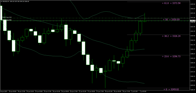 Click to Enlarge

Name: XAUUSDH4.png
Size: 19 KB