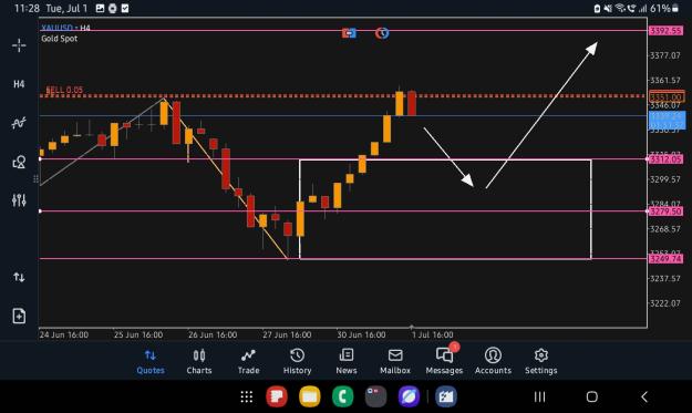 Click to Enlarge

Name: Screenshot_20250701_232823_MetaTrader 5.jpg
Size: 209 KB