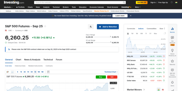 Click to Enlarge

Name: Screenshot 2025-07-02 at 08-56-10 S&P 500 Futures Quotes - Investing.com India.png
Size: 69 KB