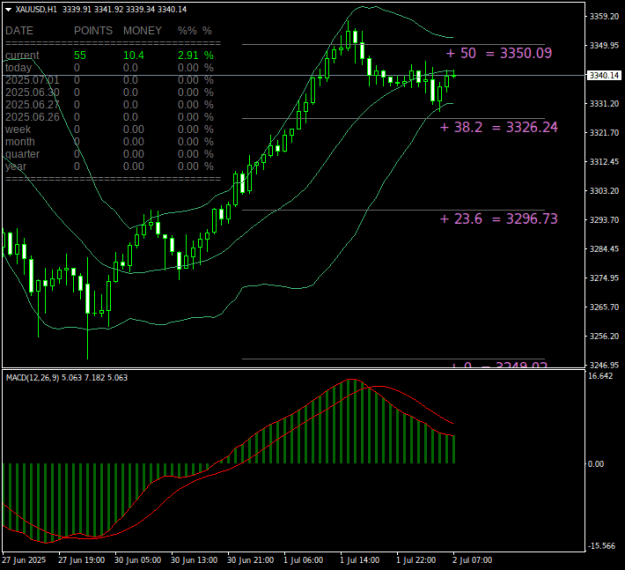Click to Enlarge

Name: XAUUSDH1.png
Size: 18 KB
