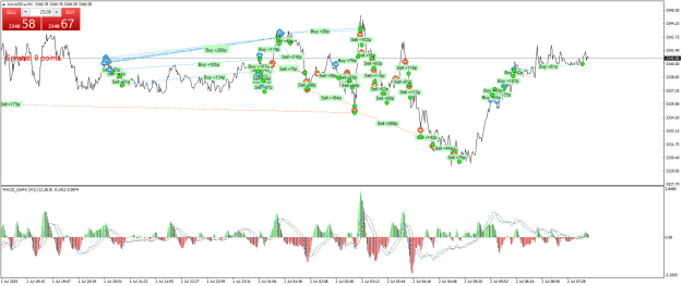 Click to Enlarge

Name: XAUUSD.aM1.png
Size: 34 KB