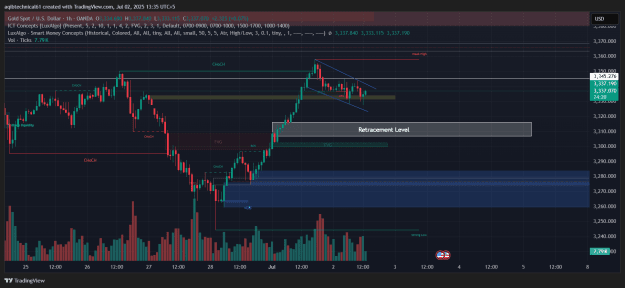 Click to Enlarge

Name: XAUUSD_2025-07-02_13-35-40.png
Size: 52 KB