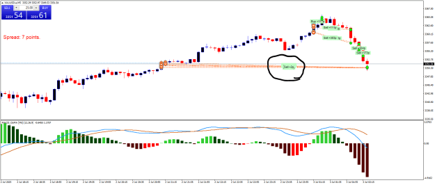 Click to Enlarge

Name: XAUUSD.aM5.png
Size: 20 KB