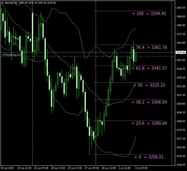 Click to Enlarge

Name: XAUUSDH4.png
Size: 19 KB
