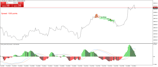 Click to Enlarge

Name: BTCUSD.aM1.png
Size: 23 KB