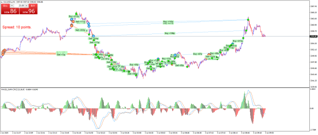 Click to Enlarge

Name: XAUUSD.aM1.png
Size: 32 KB