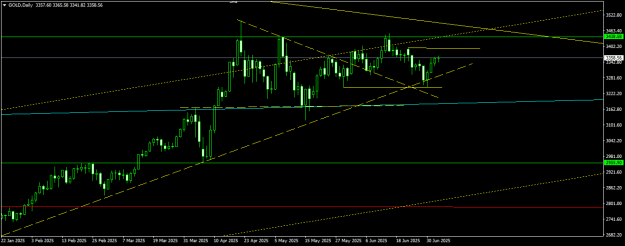 Click to Enlarge

Name: GOLDDaily.png
Size: 12 KB