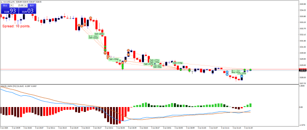 Click to Enlarge

Name: XAUUSD.aM1.png
Size: 20 KB