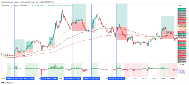 Click to Enlarge

Name: XAUUSD_2025-07-04_02-53-13.png
Size: 55 KB