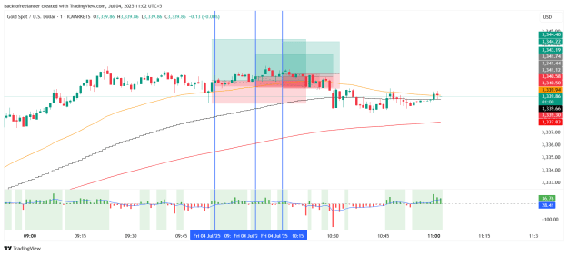 Click to Enlarge

Name: XAUUSD_2025-07-04_11-02-00.png
Size: 38 KB