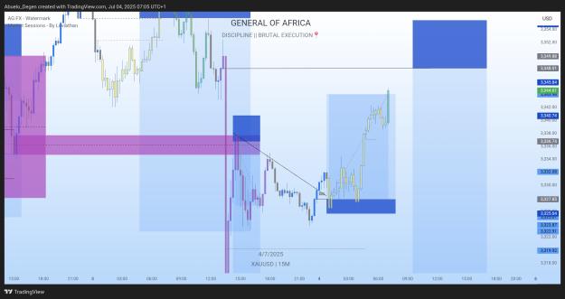 Click to Enlarge

Name: TradingView_Screenshot_1751609178777.jpg
Size: 672 KB