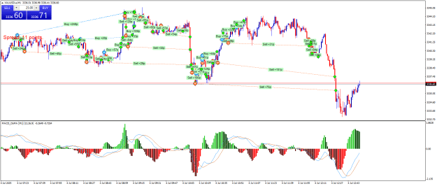 Click to Enlarge

Name: XAUUSD.aM1.png
Size: 32 KB