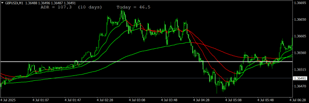 Click to Enlarge

Name: GBPUSDiM1.png
Size: 18 KB