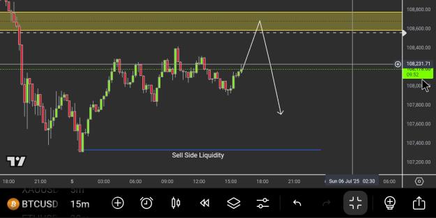 Click to Enlarge

Name: Screenshot_2025-07-05-16-05-08-335_com.tradingview.tradingviewapp.jpg
Size: 172 KB