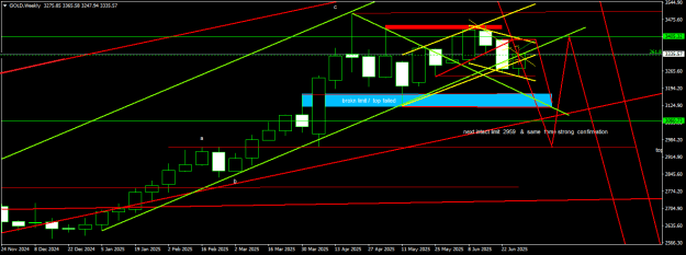 Click to Enlarge

Name: GOLDWeekly.png
Size: 16 KB