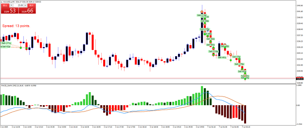 Click to Enlarge

Name: XAUUSD.aM5.png
Size: 22 KB