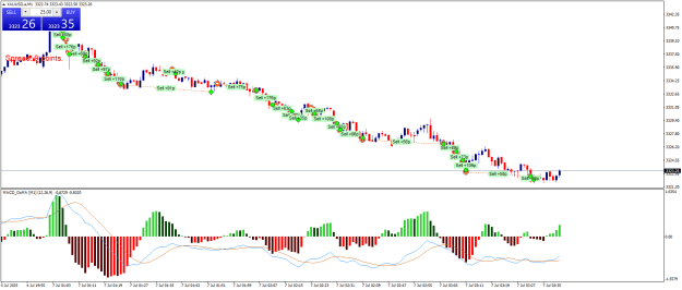 Click to Enlarge

Name: XAUUSD.aM1.png
Size: 23 KB